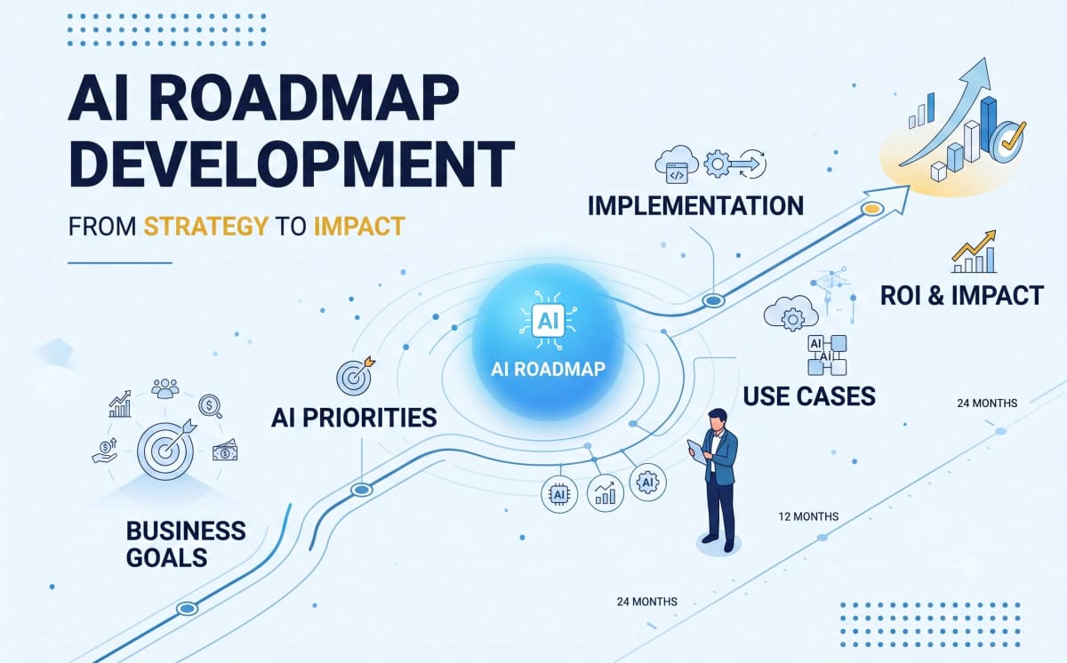 AI Strategy & Roadmap
